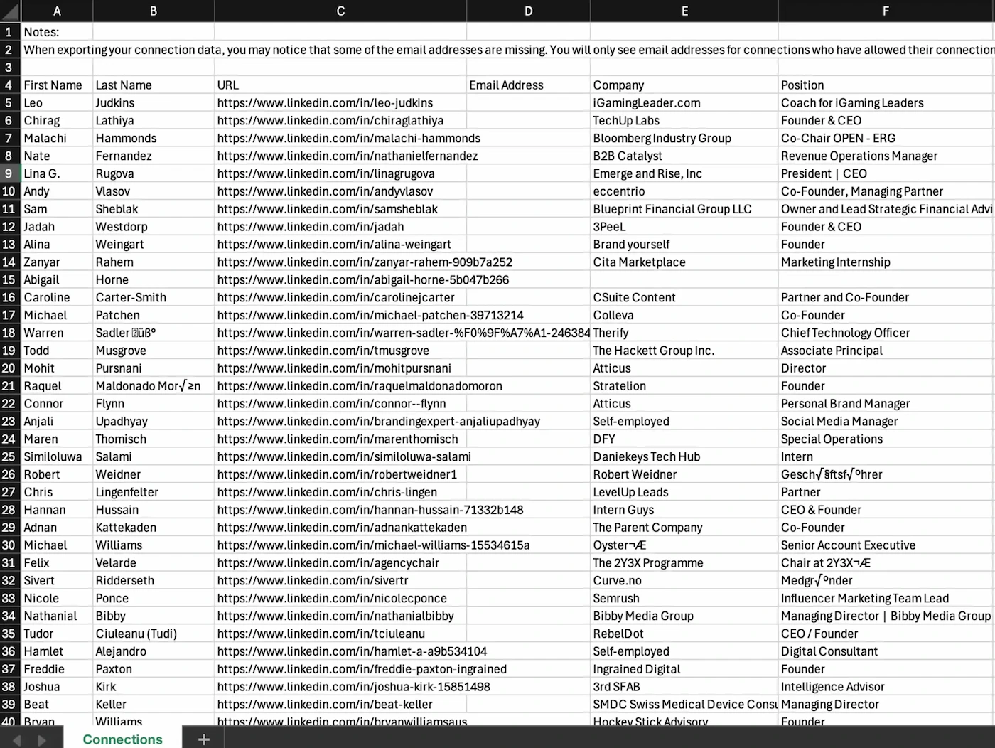 LinkedIn Connections.csv file open in a spreadsheet, showing columns for First Name, Last Name, URL, Email Address, Company, and Position with real connection data