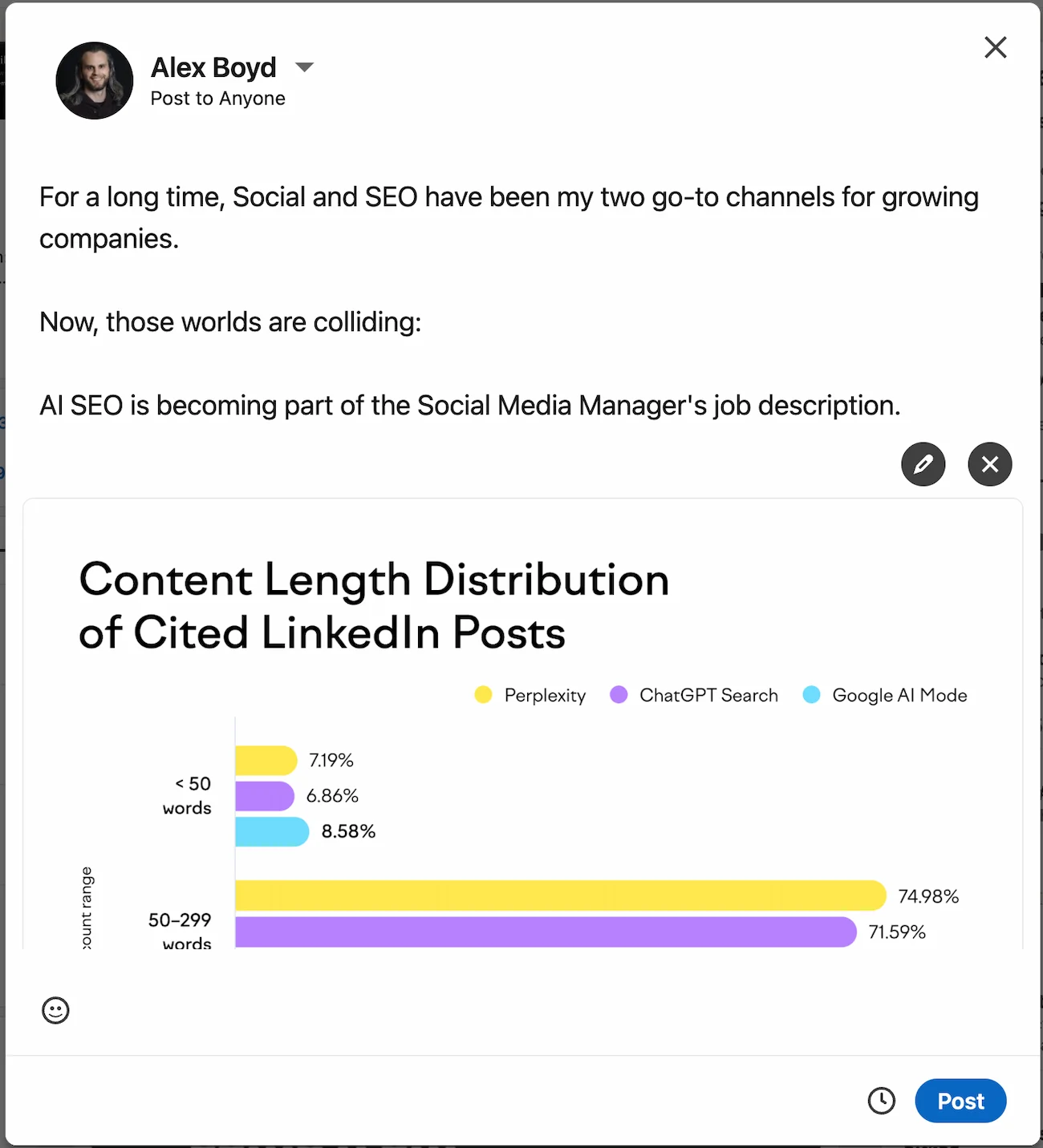 LinkedIn post composer on desktop showing the clock icon in the bottom toolbar next to the Post button