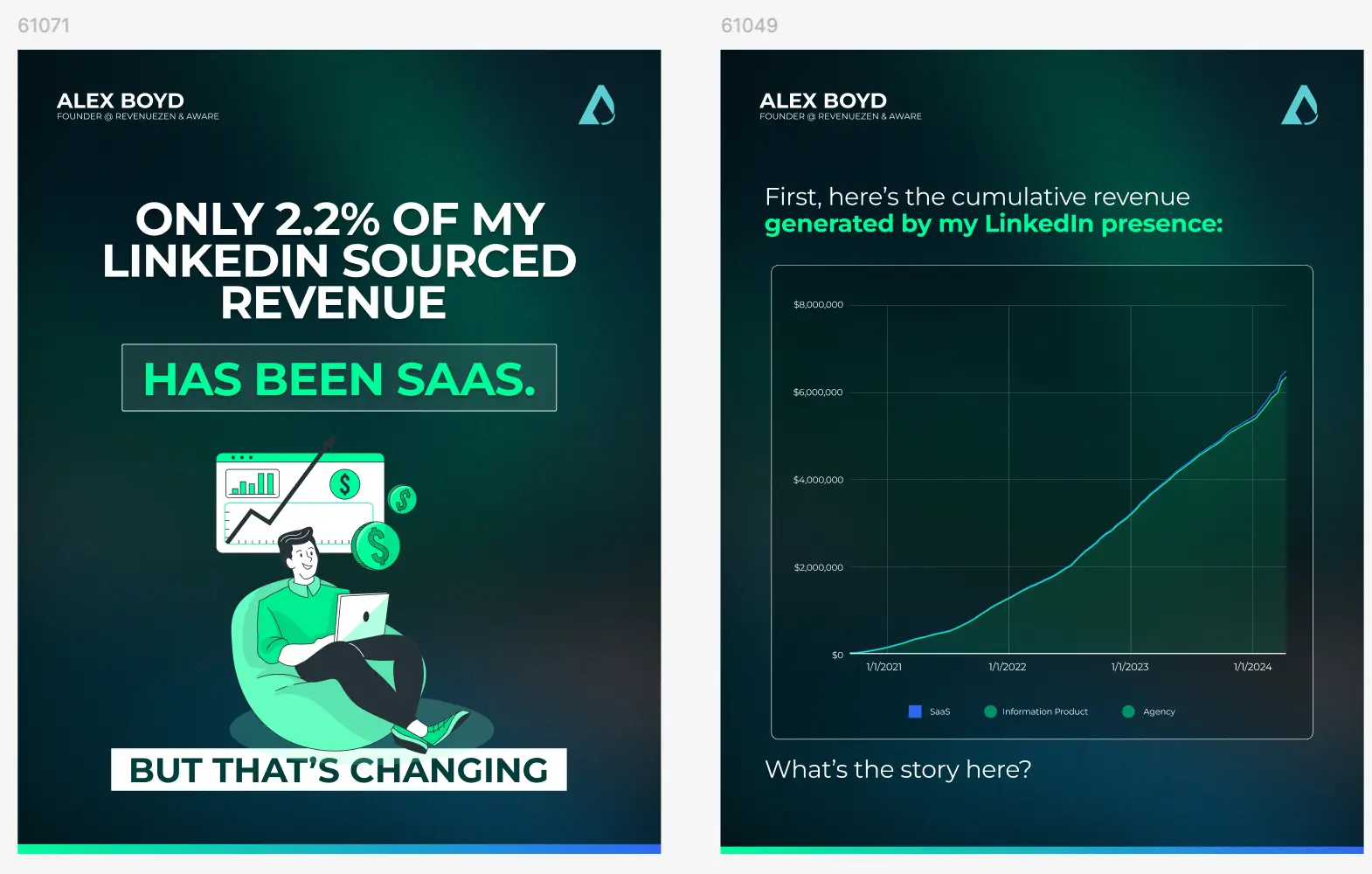 LinkedIn carousel design example — branded content