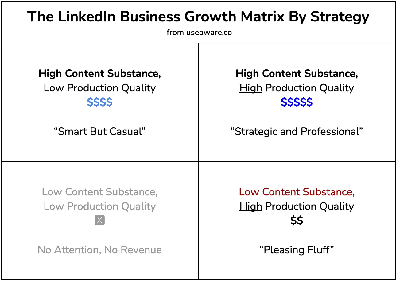 LinkedIn engagement feed — active creator commenting routine