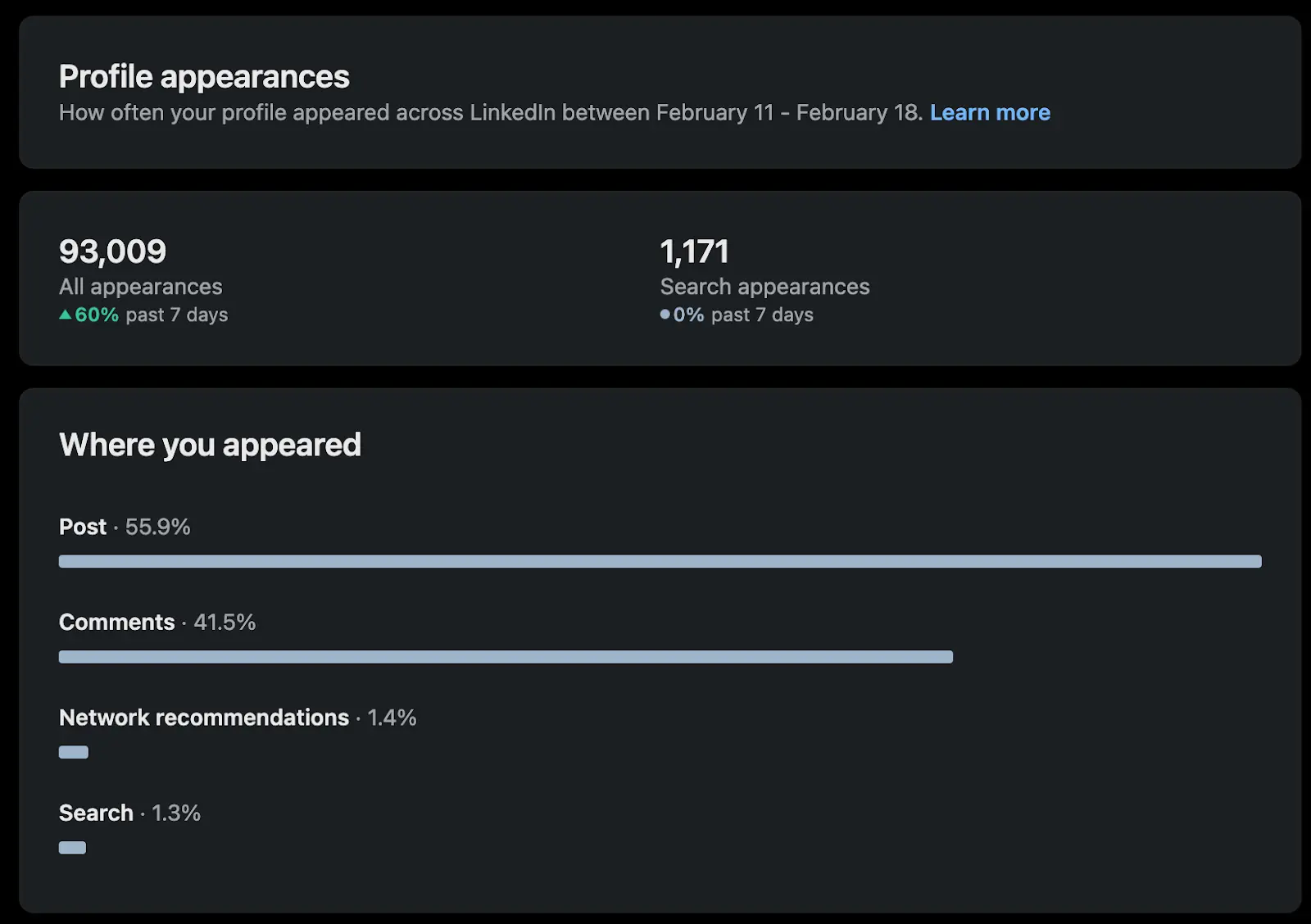 LinkedIn profile reach sources — posts vs. comments breakdown