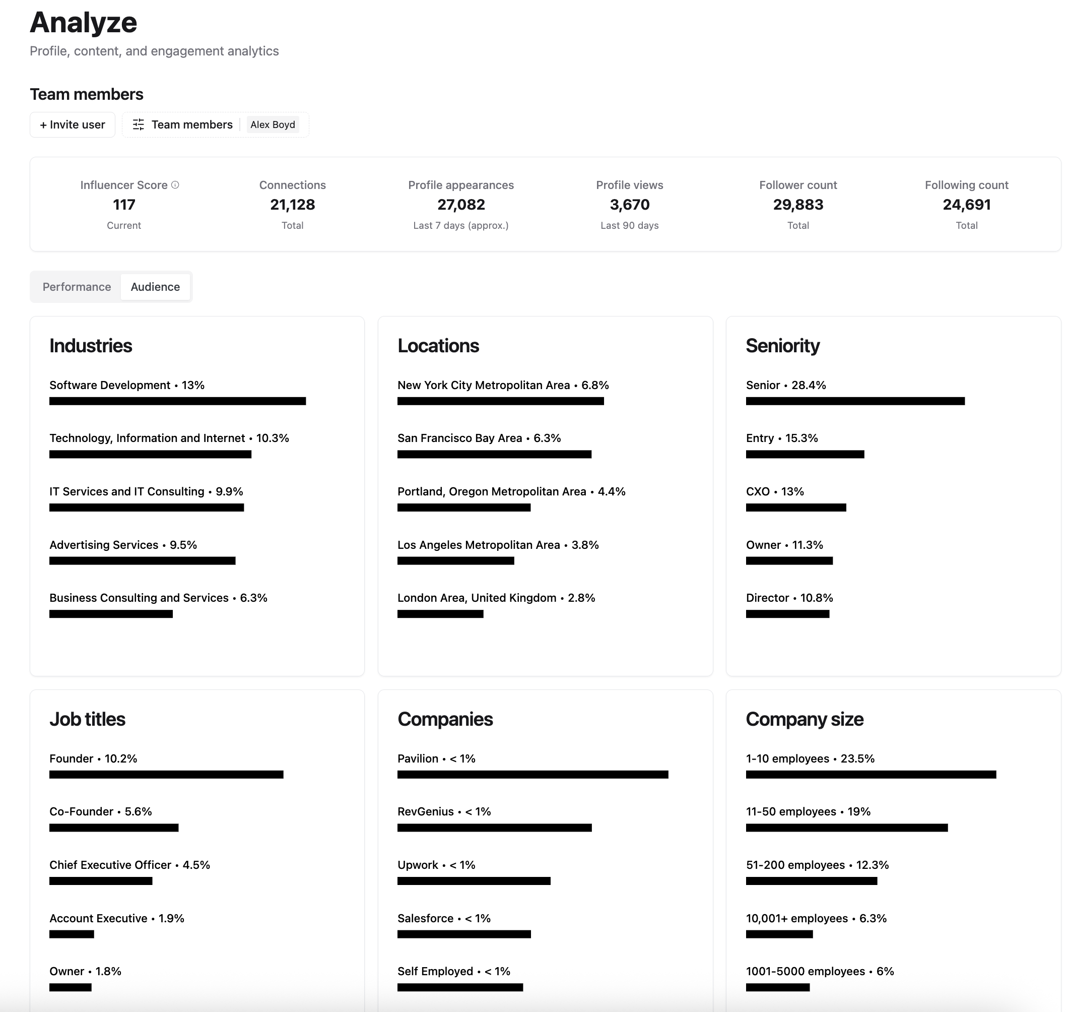 LinkedIn audience analytics dashboard showing follower demographics by job title and company size