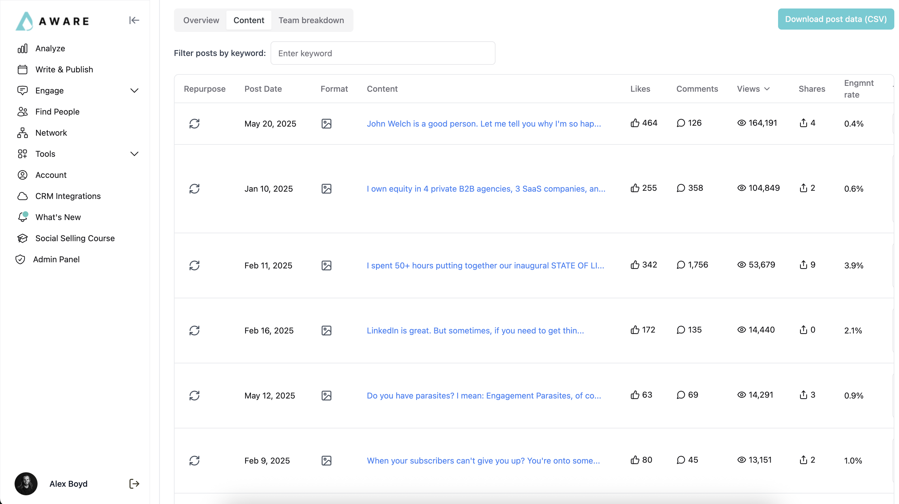 LinkedIn post performance data table sorted descending by views