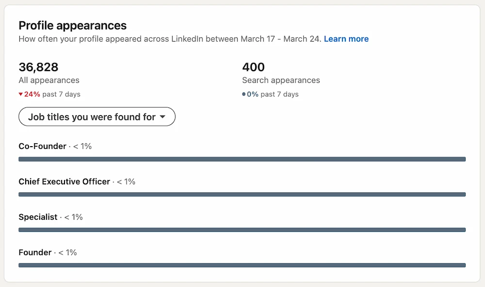 Job titles people were searching for when they found your LinkedIn profile