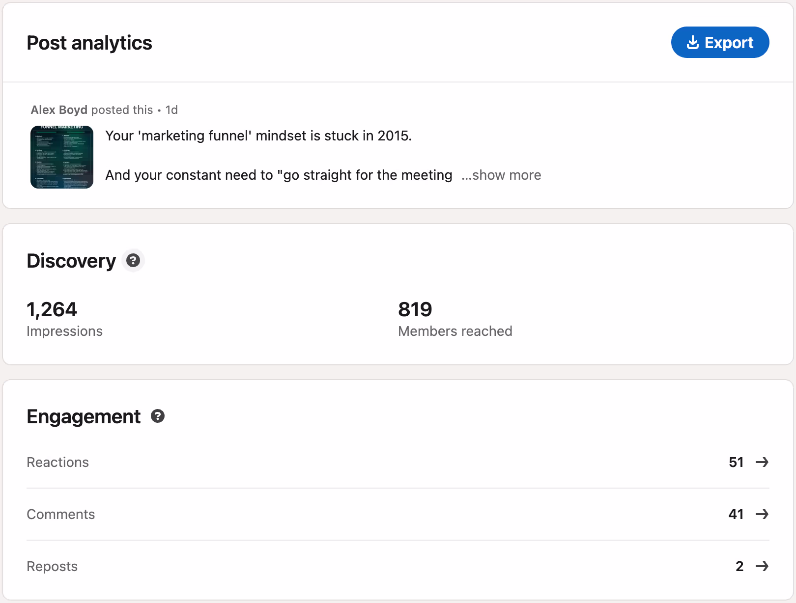 LinkedIn individual post analytics showing impressions, members reached, video views, and watch time