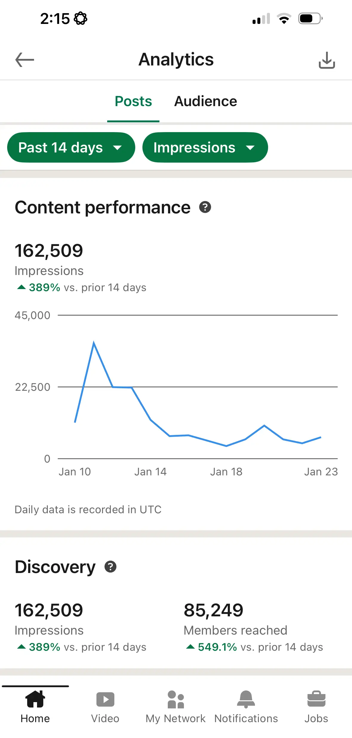 LinkedIn mobile analytics screen showing post list with stats