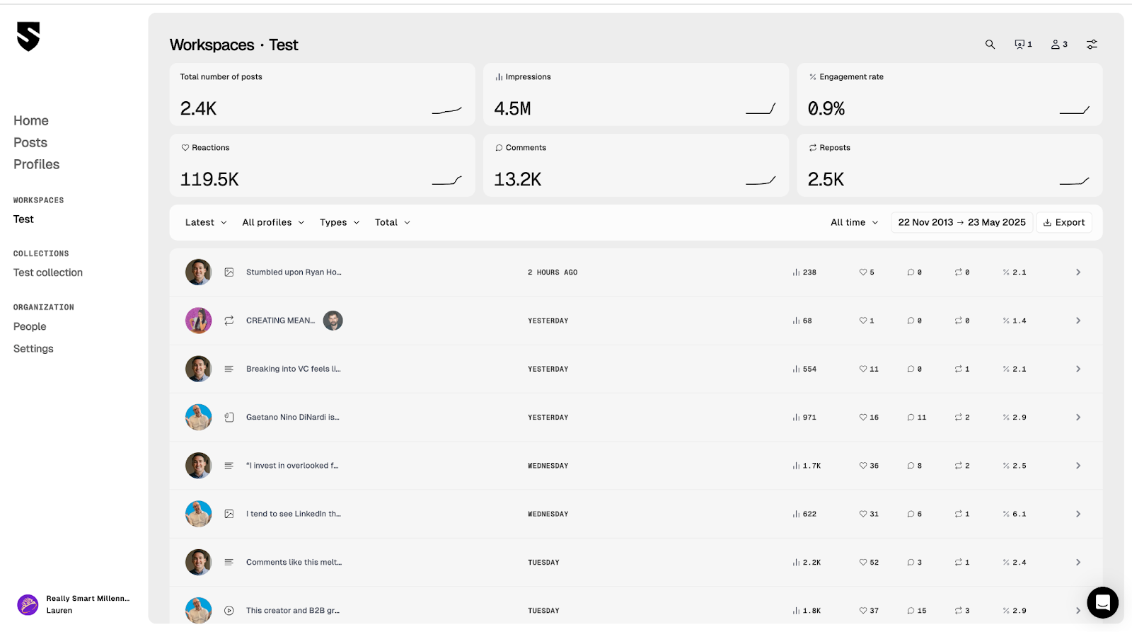 Shield Analytics collections feature showing posts organized into custom folders for content tracking